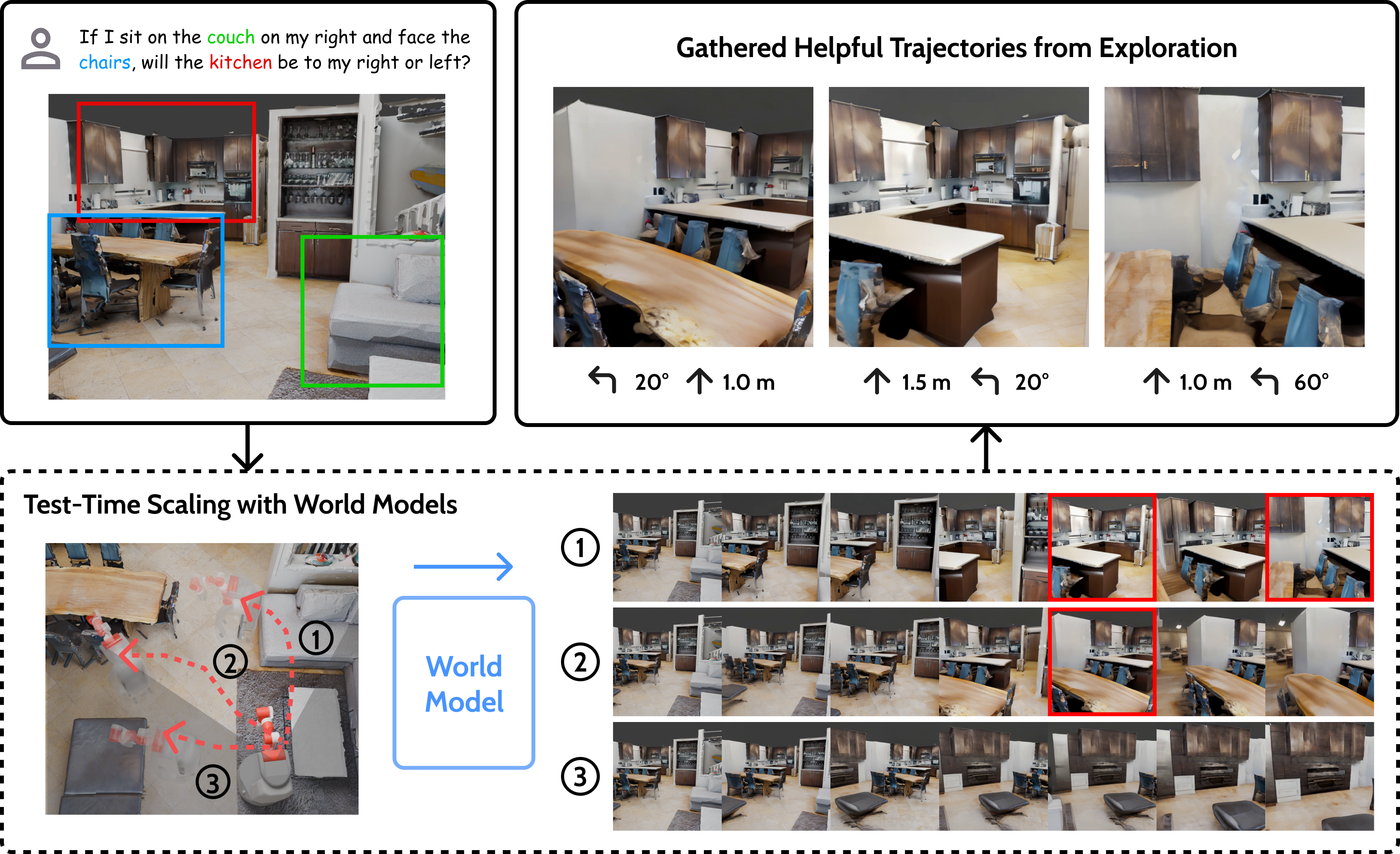 Test-Time Scaling with World Models for Spatial Reasoning