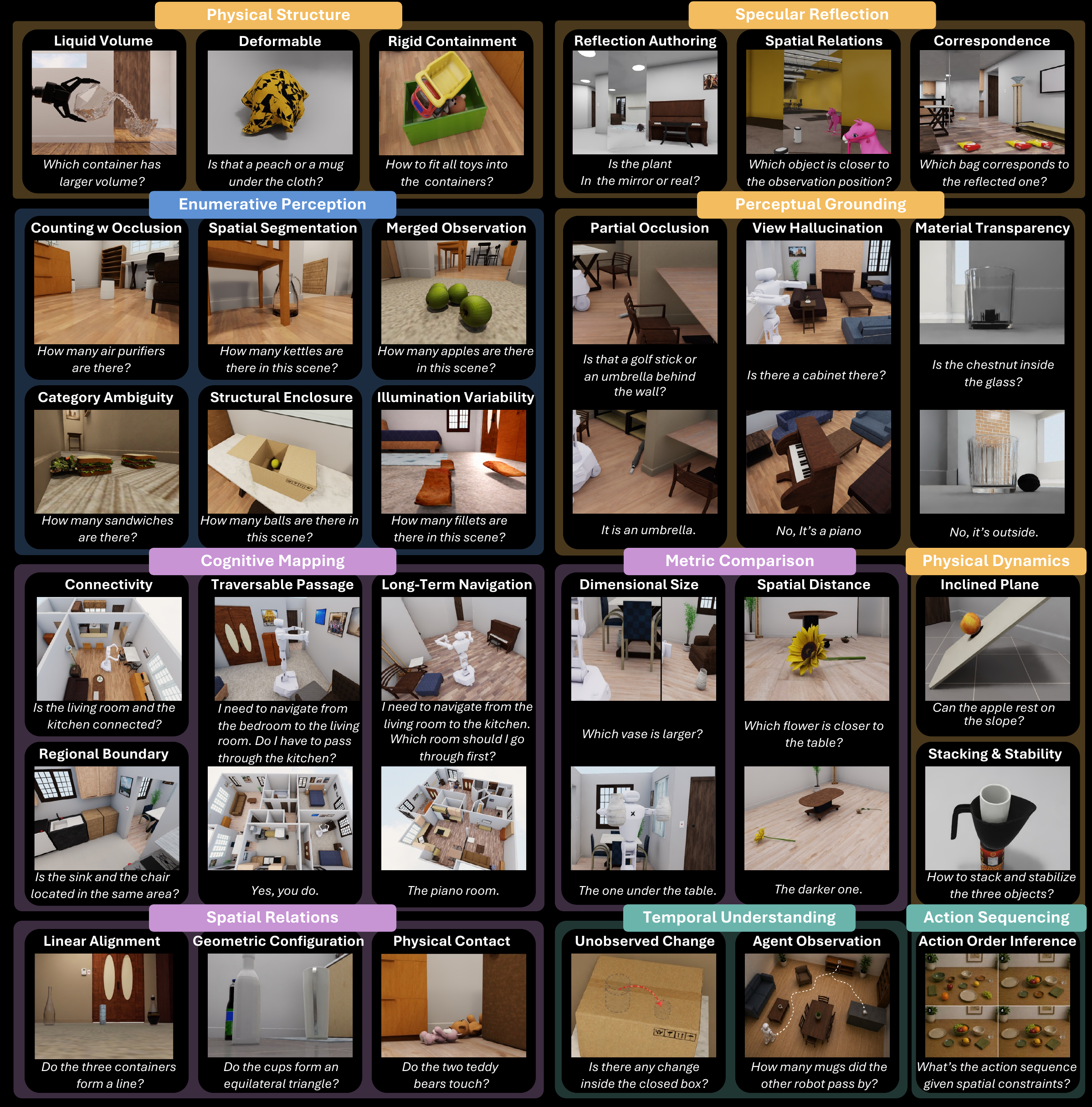 ESI-Bench: Towards Embodied Spatial Intelligence that Closes the Perception-Action Loop